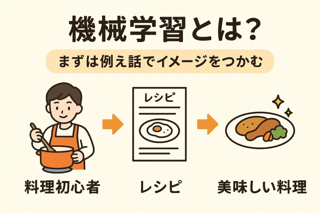 機械学習とは？例え話で理解する超入門