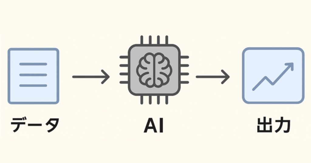 【AI初心者向け】30日間で仕事に活かす学習ロードマップ