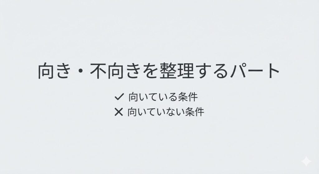 AIライティング副業の向き・不向きをチェックリスト形式で整理した図